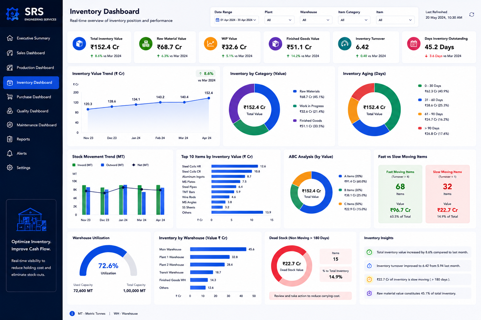 Inventory Dashboard