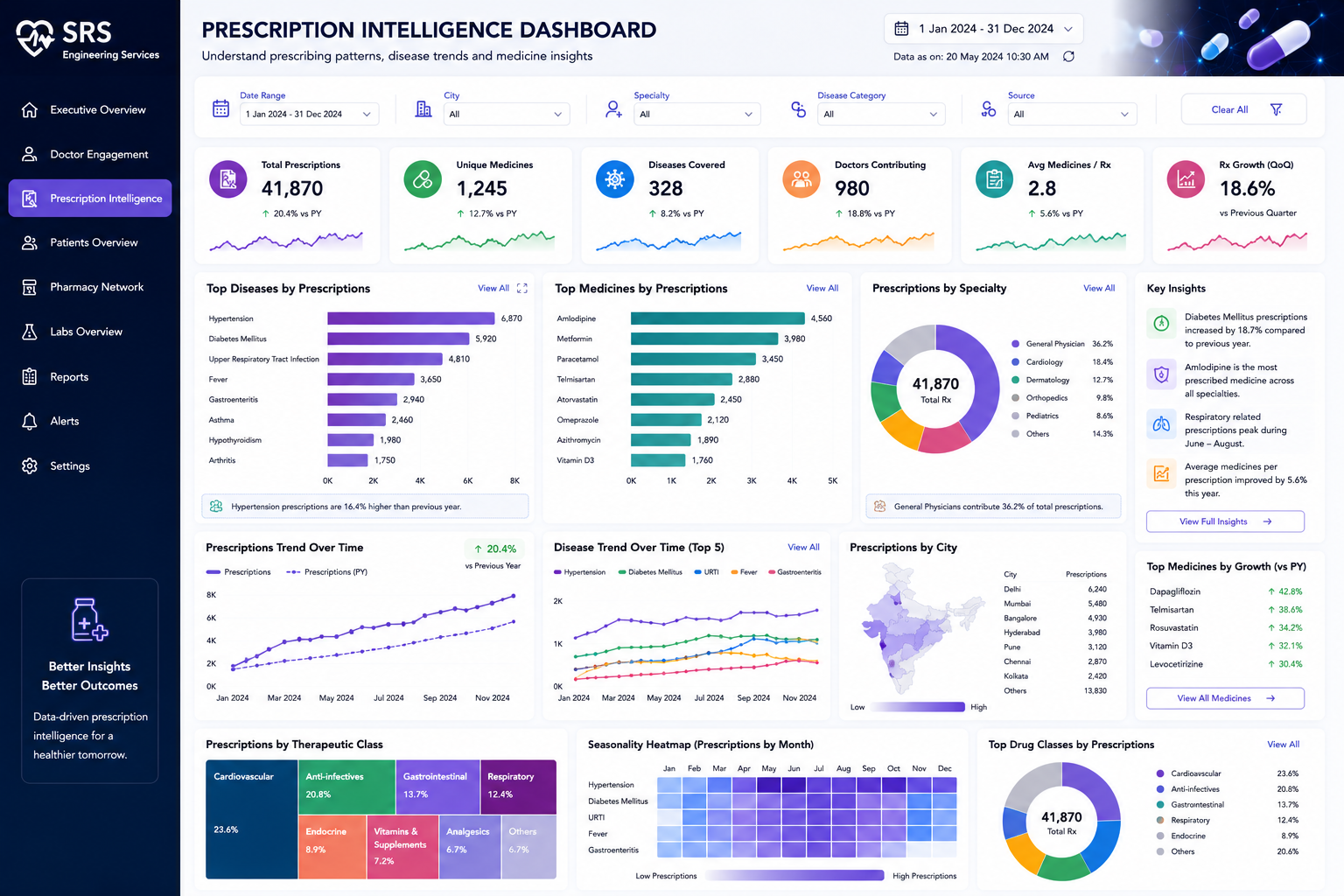 Prescription Intelligence Dashboard