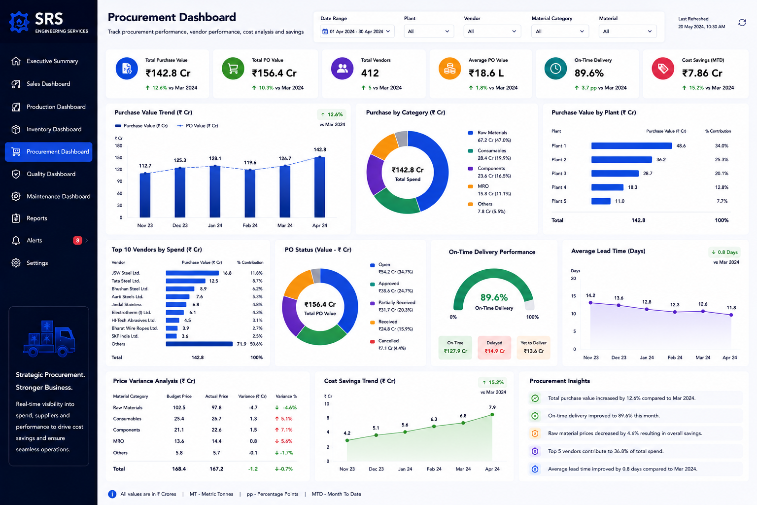 Procurement Dashboard