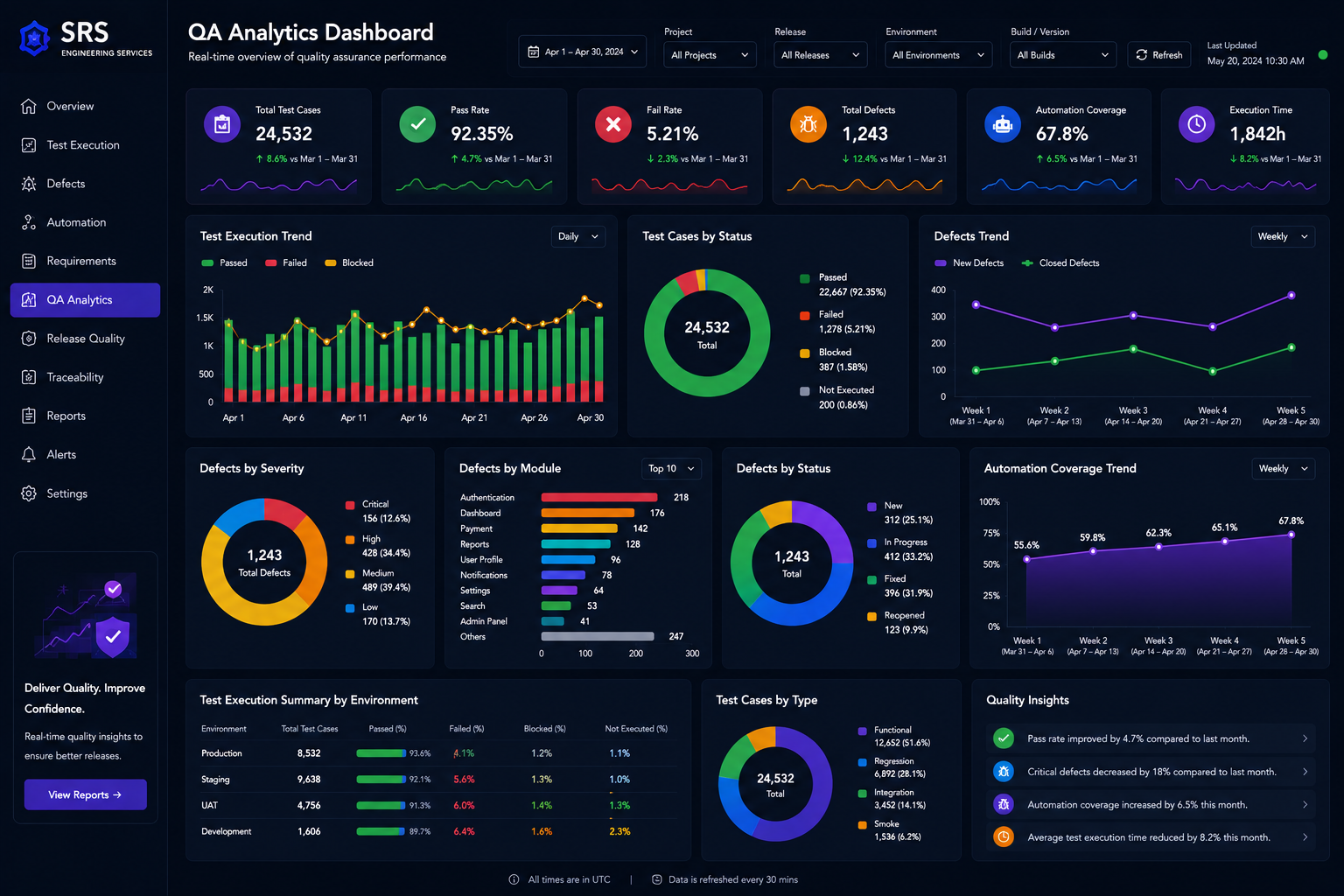 QA Analytics Dashboard