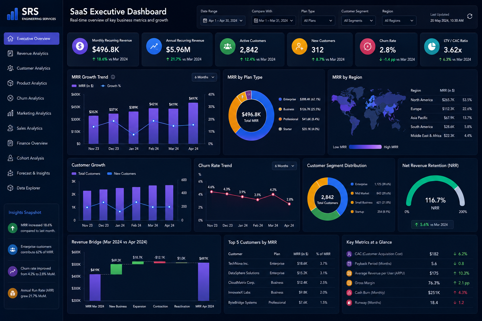 Business Analytics Dashboard Portfolio