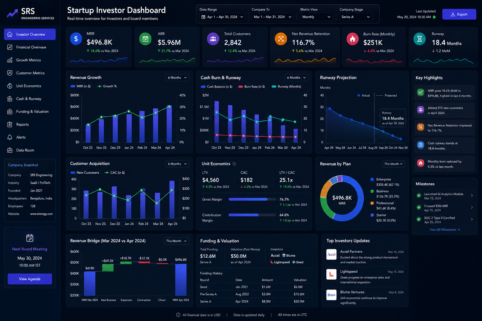 Startup Investor Dashboard